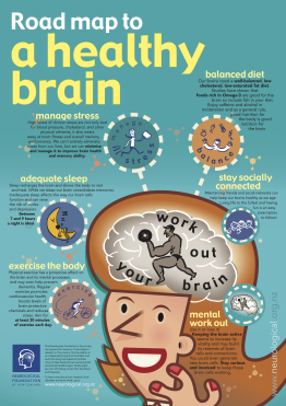 Road Map to a Healthy Brain